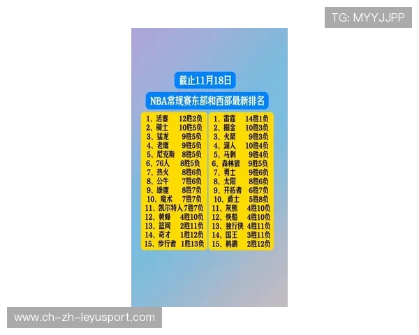 NBA仅12人完成20+赛季盘点，nba2020-2021赛季时间